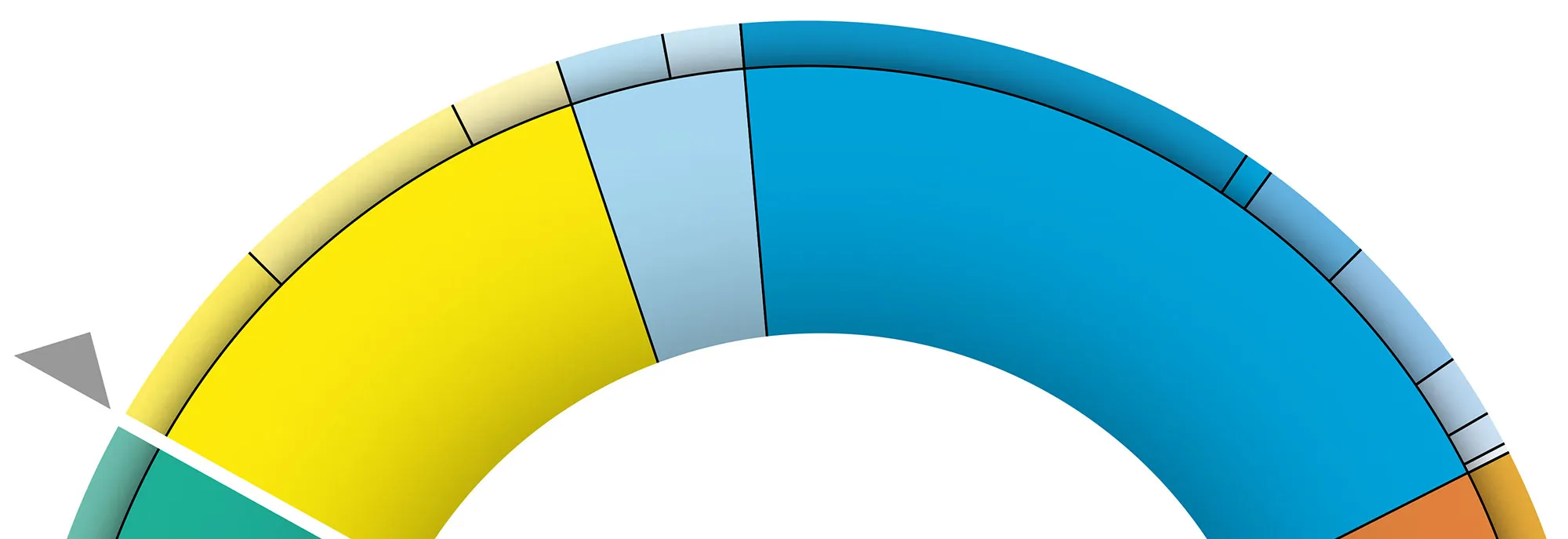 Ausschnitt eines Tortendiagramms