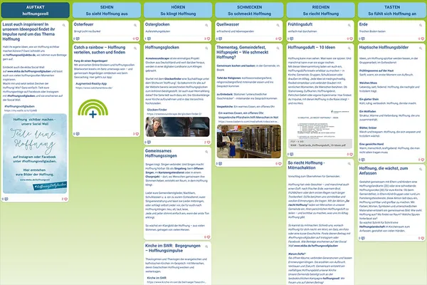 Screenshot einer Taskcards mit vielen Ideen
