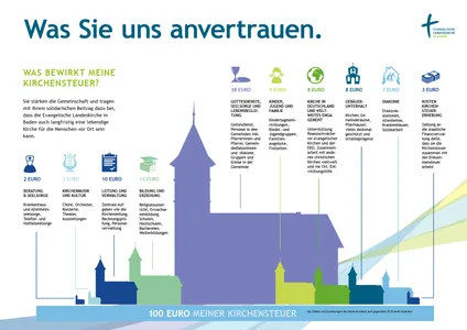 Verwendugn 100 Euro Kirchensteuer