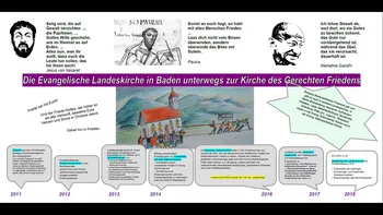 bildlichs Darstellung des friedensethischen Prozesses