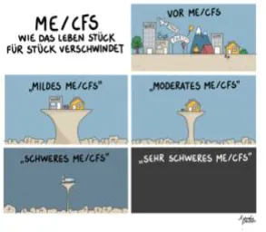 Quelle: von Ustja Clauss 6 Cartoonbilder zum Verlauf der ME/CFS