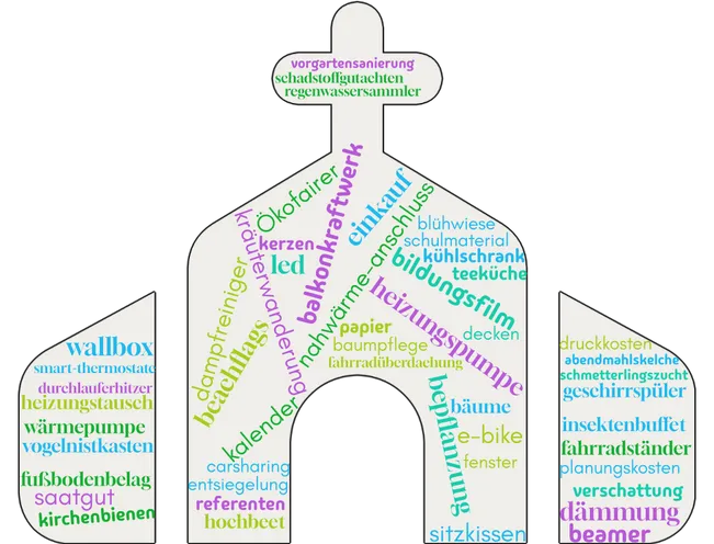 Was der Grüner Gockel schon förderte