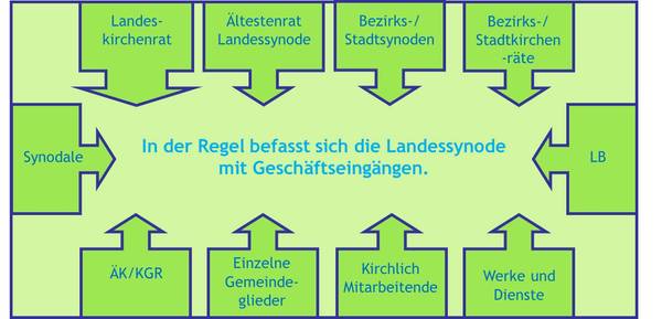 Quelle: Margit Fleckenstein